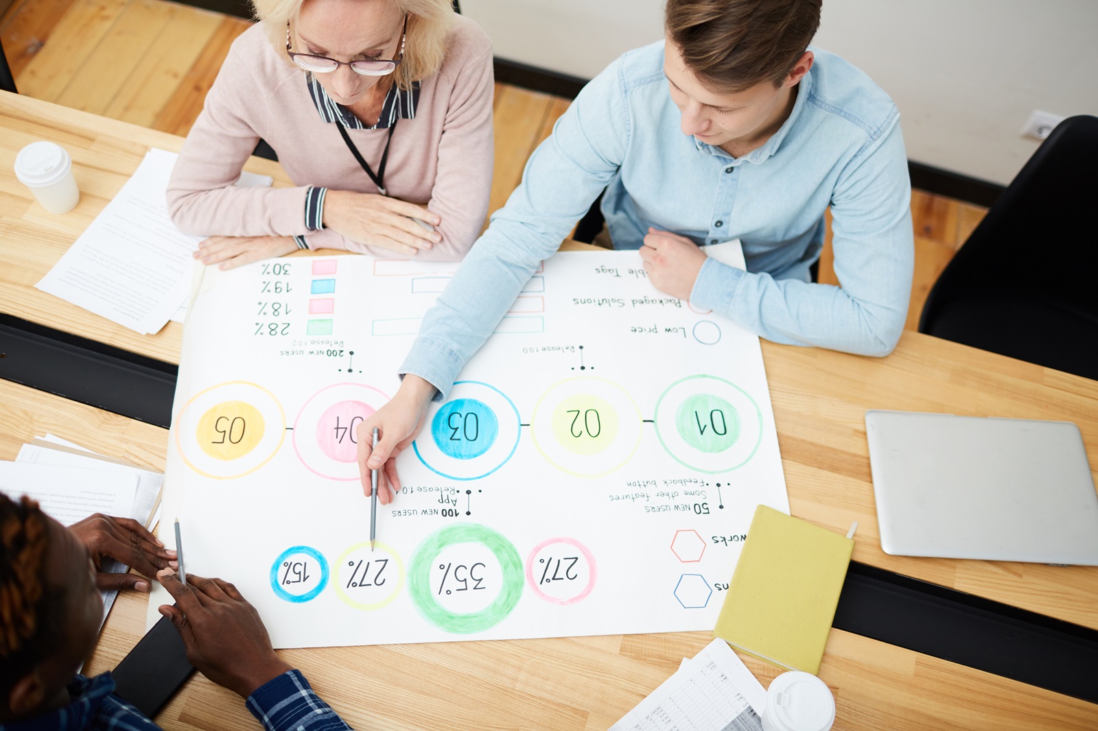 Modelo de Gestión y Evaluación de la Capacitación